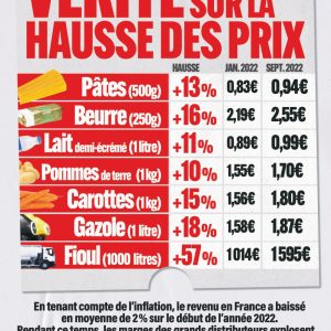 Tract lla vérité sur la hausse des prix